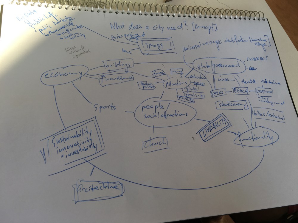 mindmap